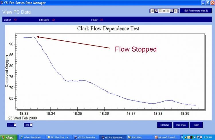 do-meter-measurement-tips-clark-do-flow-dependence-test.jpg