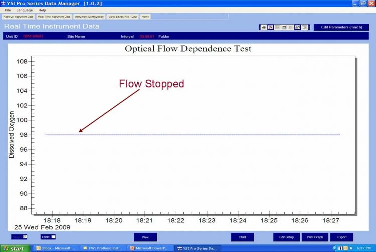 do-meter-measurement-tips-optical-do-flow-dependence-test.jpg