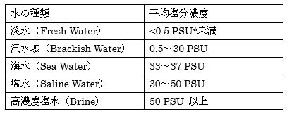 do-meter-measurement-tips-table02-salinity-guide.jpg