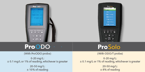 proodo-to-prosolo-2-accuracy.jpg