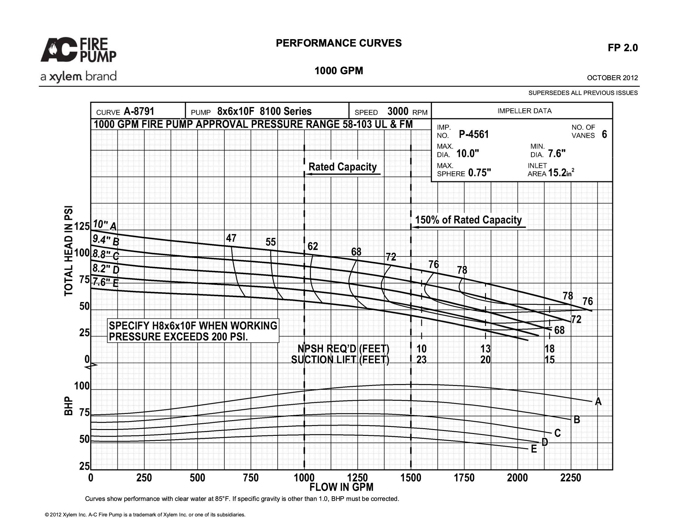1000 GPM 8x6x10F 8100 Series 3000 document preview image