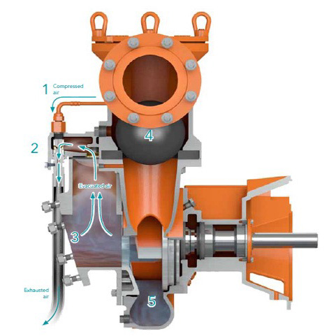 Godwin Rig Pump: Efficient Dewatering for Mining in Harsh Conditions ...