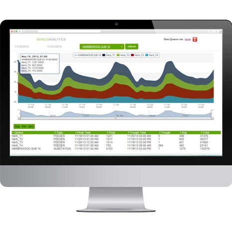 Energy Insight Sensus Energy Insight Application | Xylem US