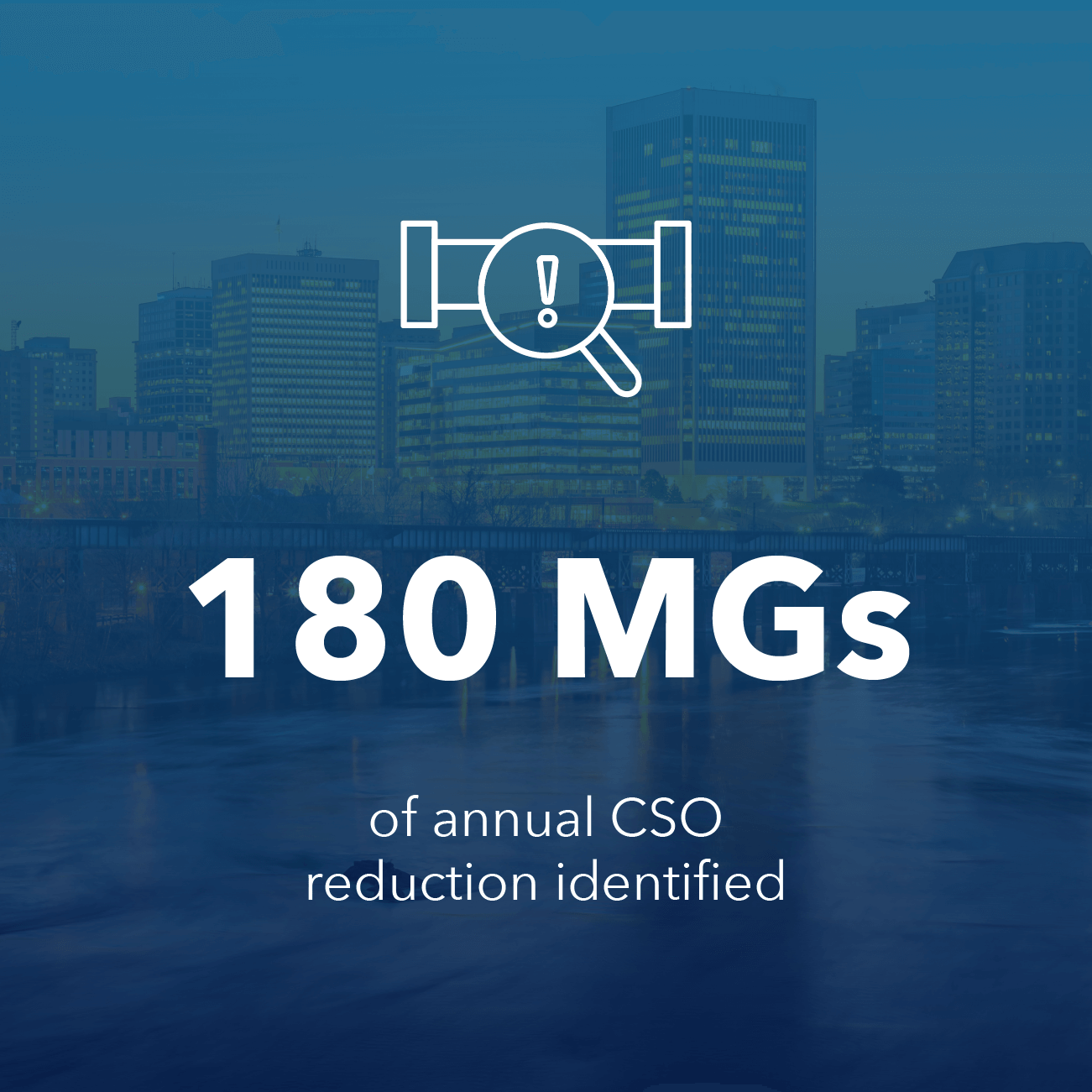 City of Richmond Leverages Real-Time Data Analytics to Reduce Combined Sewer Overflows