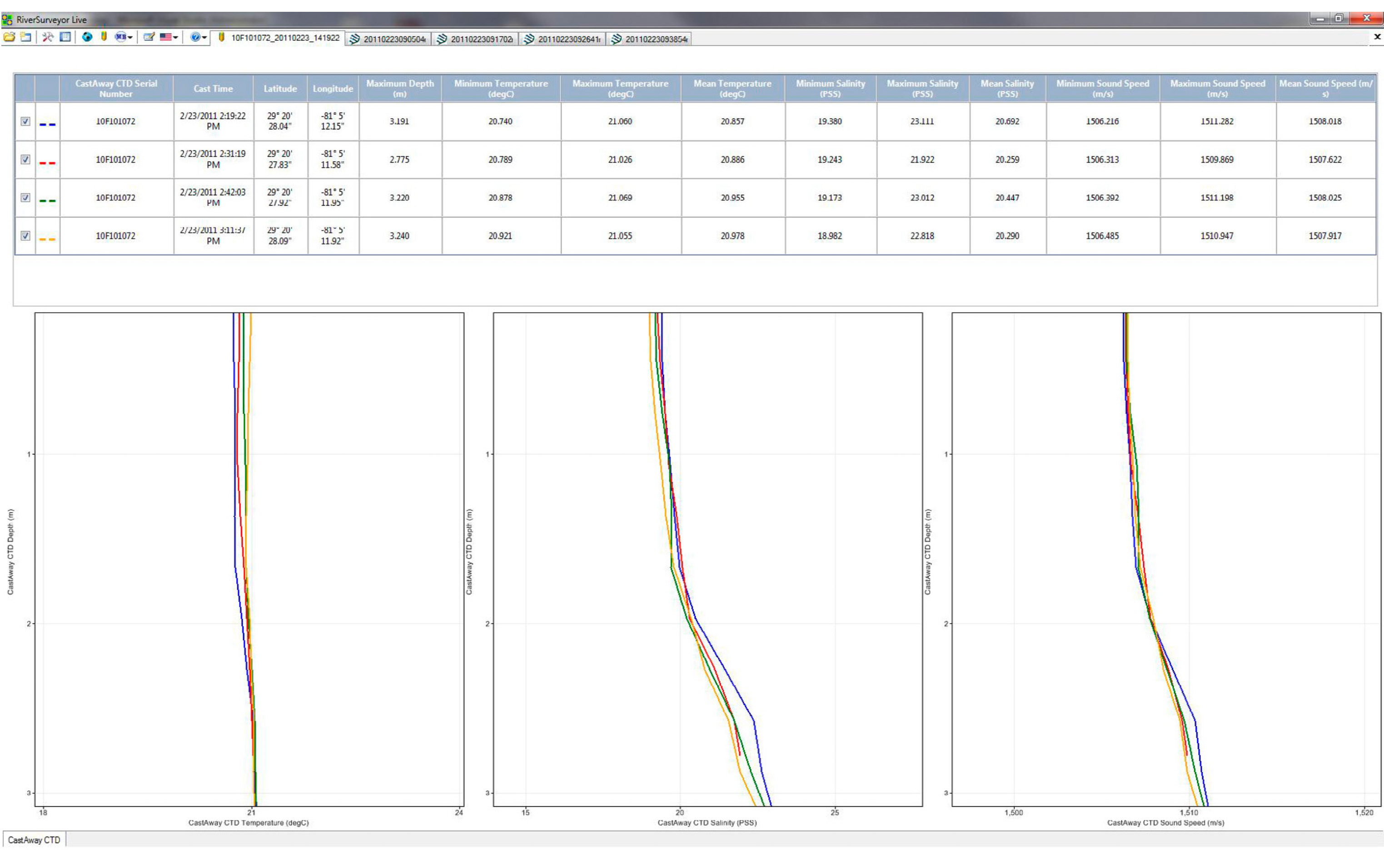 図 2. RiverSurveyor ソフトウェアの CTD 概要情報タブのスクリーン キャプチャ。 