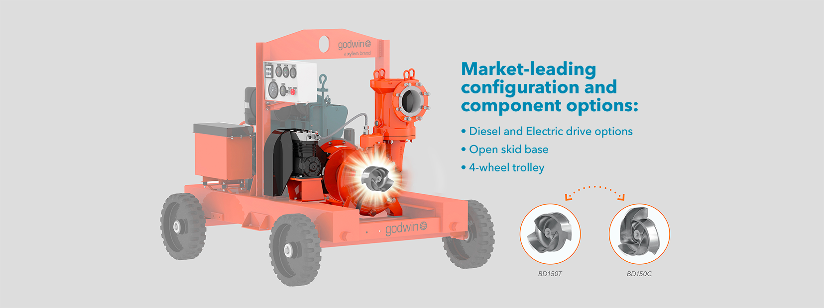With our interchangeable impellers, it's like having two pumps in one