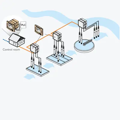 Wtw Controller Xylem's WTW IQ Sensor Net | Advanced Wastewater Treatment Monitoring ...
